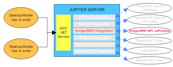 inotebook connecting jupiter to ubuntu server